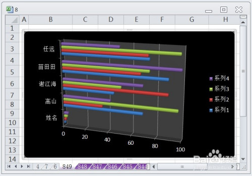 excel怎么让三维簇状条形图显示布局1效果