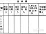 张师语:如何解读生命密码