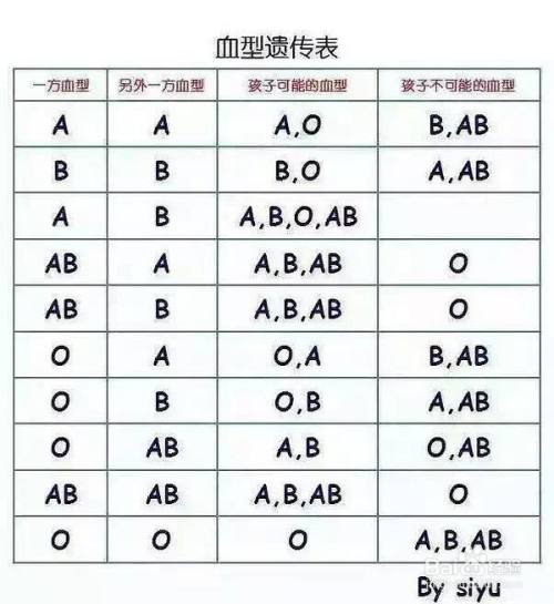 在我国abo血型系统中人数比例最高的是