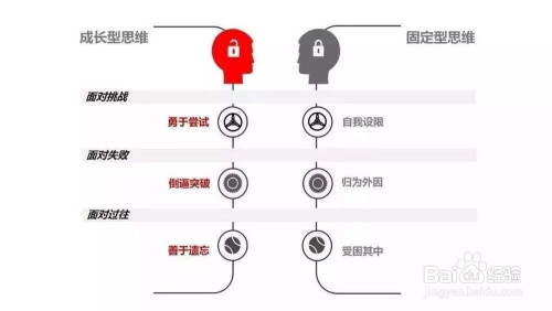 如何培养成长型思维模式