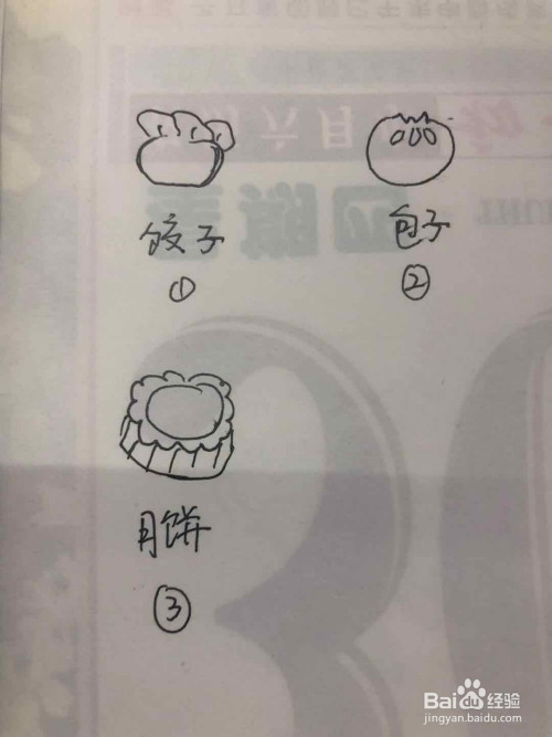 中国美食简笔画