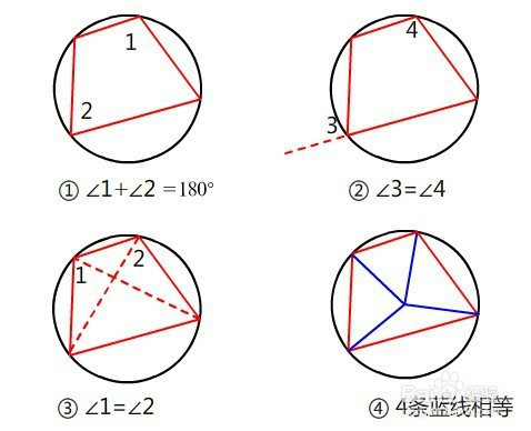 对角互补的四边形,四点共圆