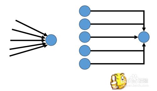 双代号网络图绘制的常见的错误逻辑关系