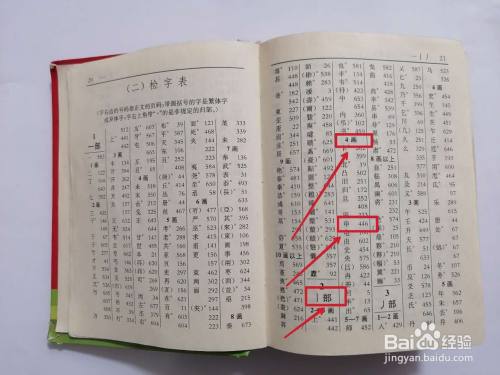 申字的部首是什么?怎么查字典?