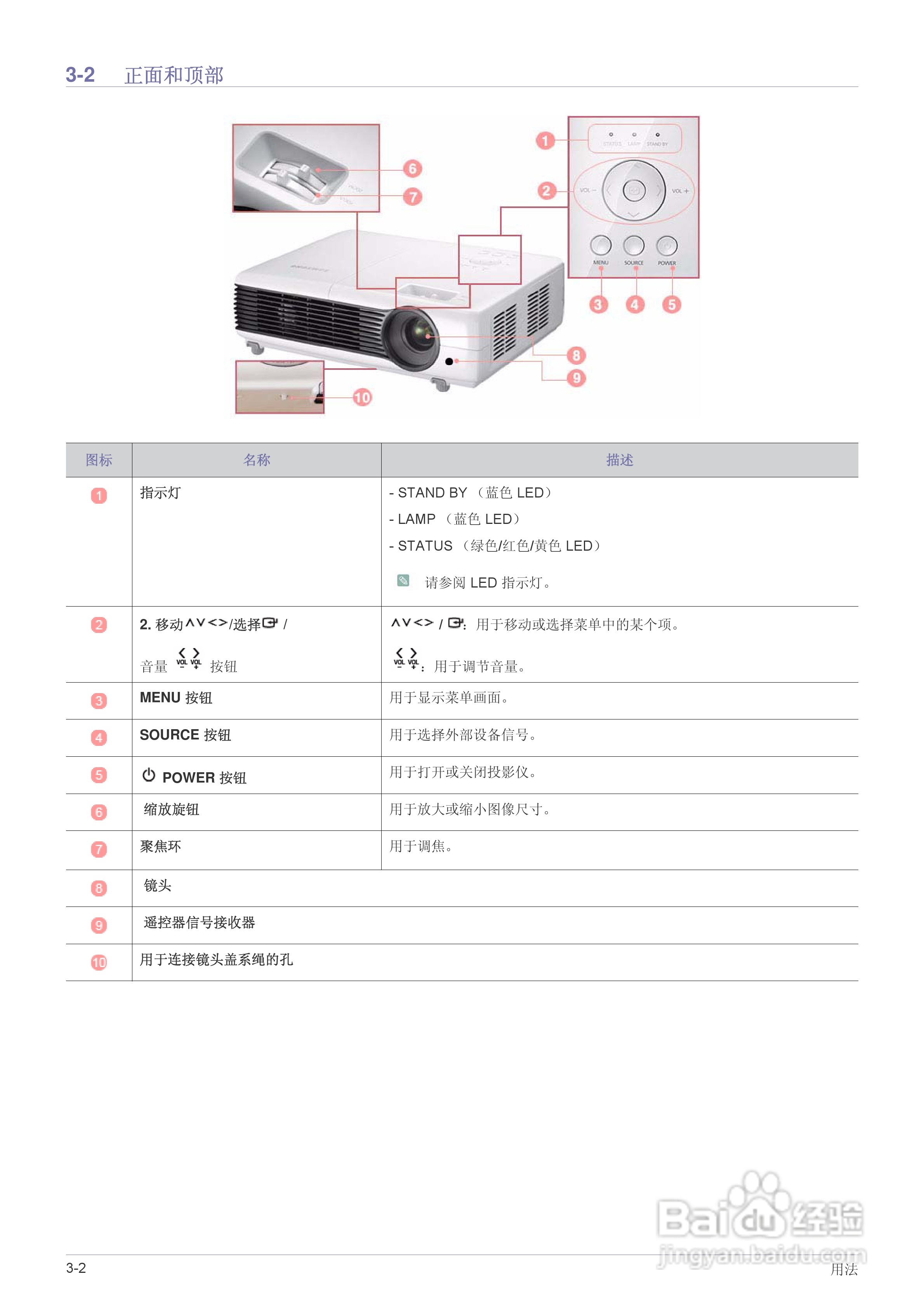 三星sp-m300投影仪使用说明书[4]