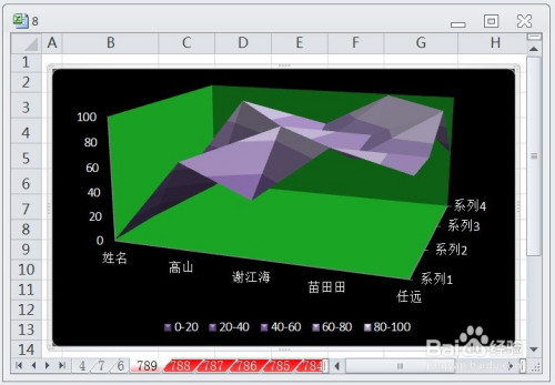 excel怎么让三维曲面图的图表布局显示布局4效果