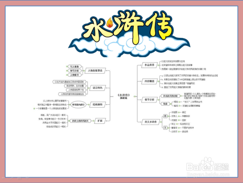 水浒传思维导图手抄报