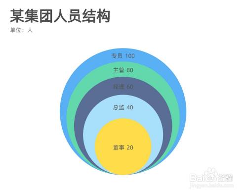 如何用镝数图表制作堆叠韦恩图?