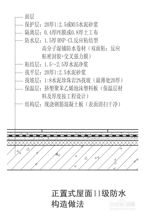 屋面防水构造图集大全