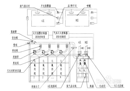 管网七氟丙烷气体灭火系统
