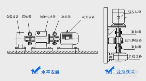 转矩传感器和非接触扭矩传感器的安装使用事项