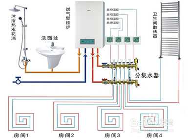 地暖分集水器的安装位置