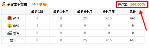 淘宝怎么看自己的好评率 淘宝买家好评率查询