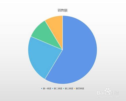 ppt饼状图的快速旋转是怎么制作的