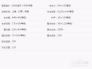 lol皮城执法官蔚出装天赋加点