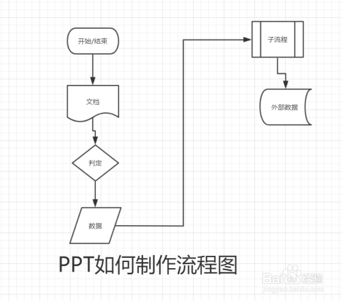 ppt如何制作流程图