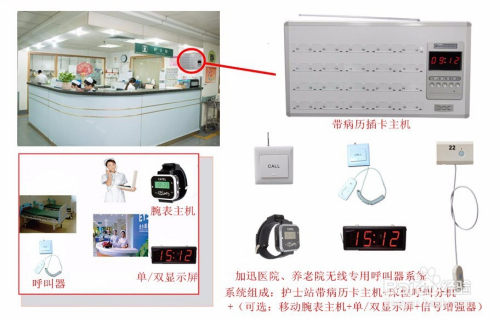 医院带病历卡无线呼叫器操作流程