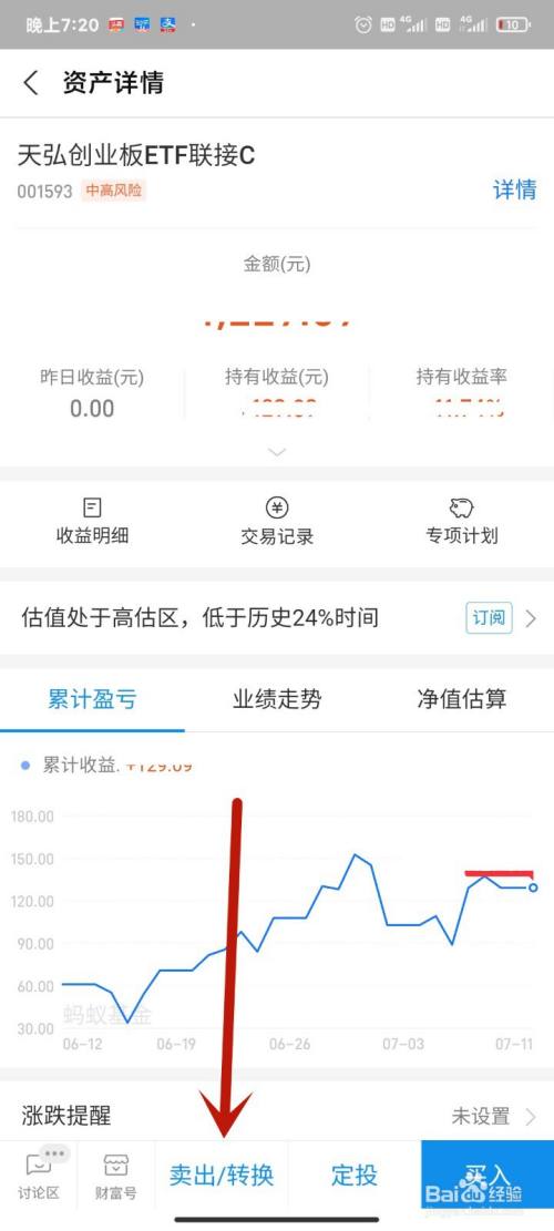 基金怎么卖怎么操作流程