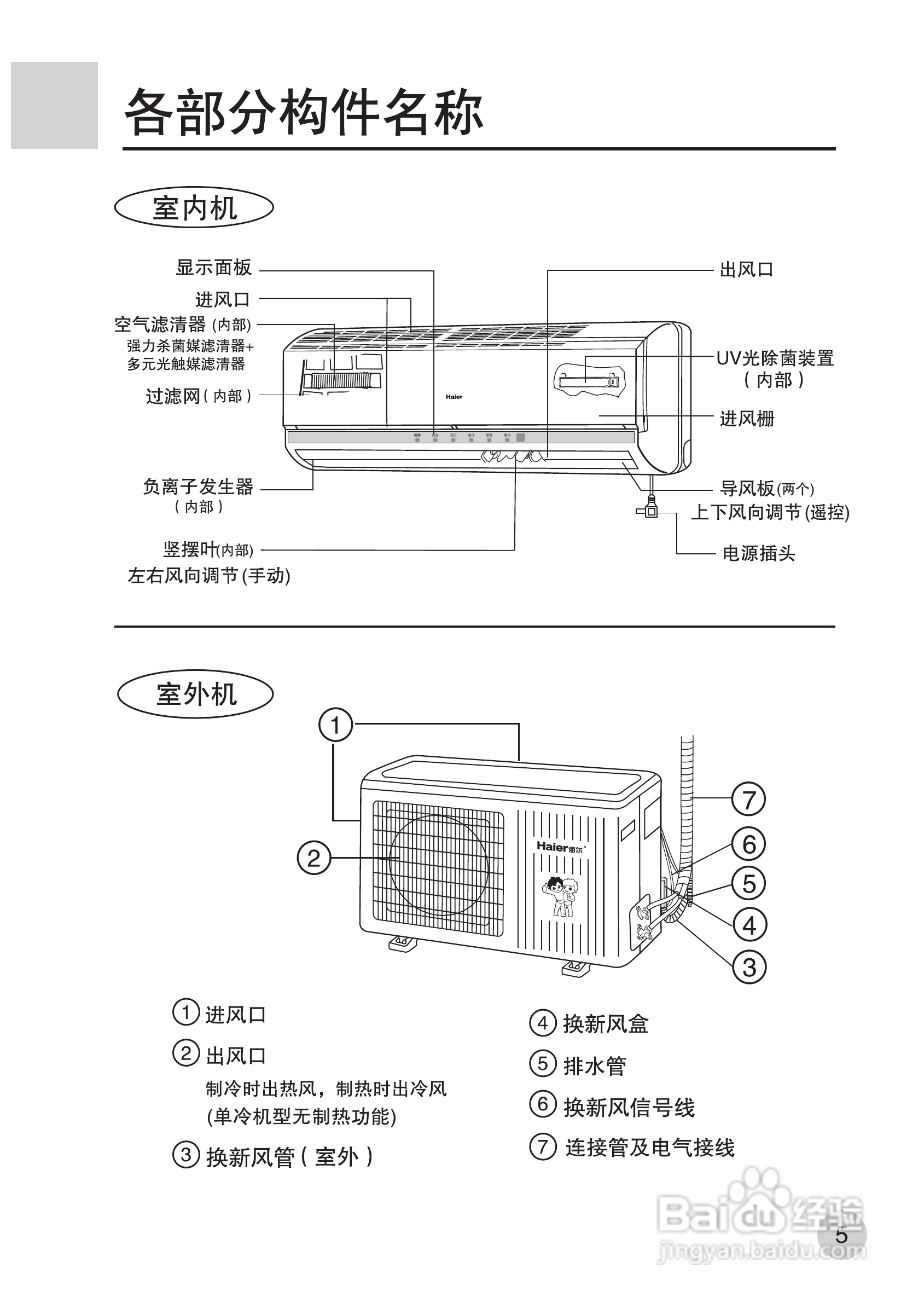 海尔kfr-35gw/hg(zxf)空调使用说明书:[1]