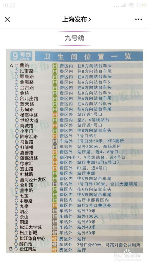 附上海地铁厕所分布图