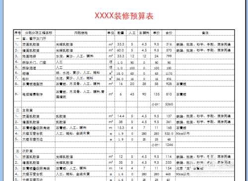 装修预算表怎么看漏项