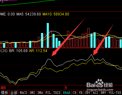 根据brar(情绪指标)买卖股票方法