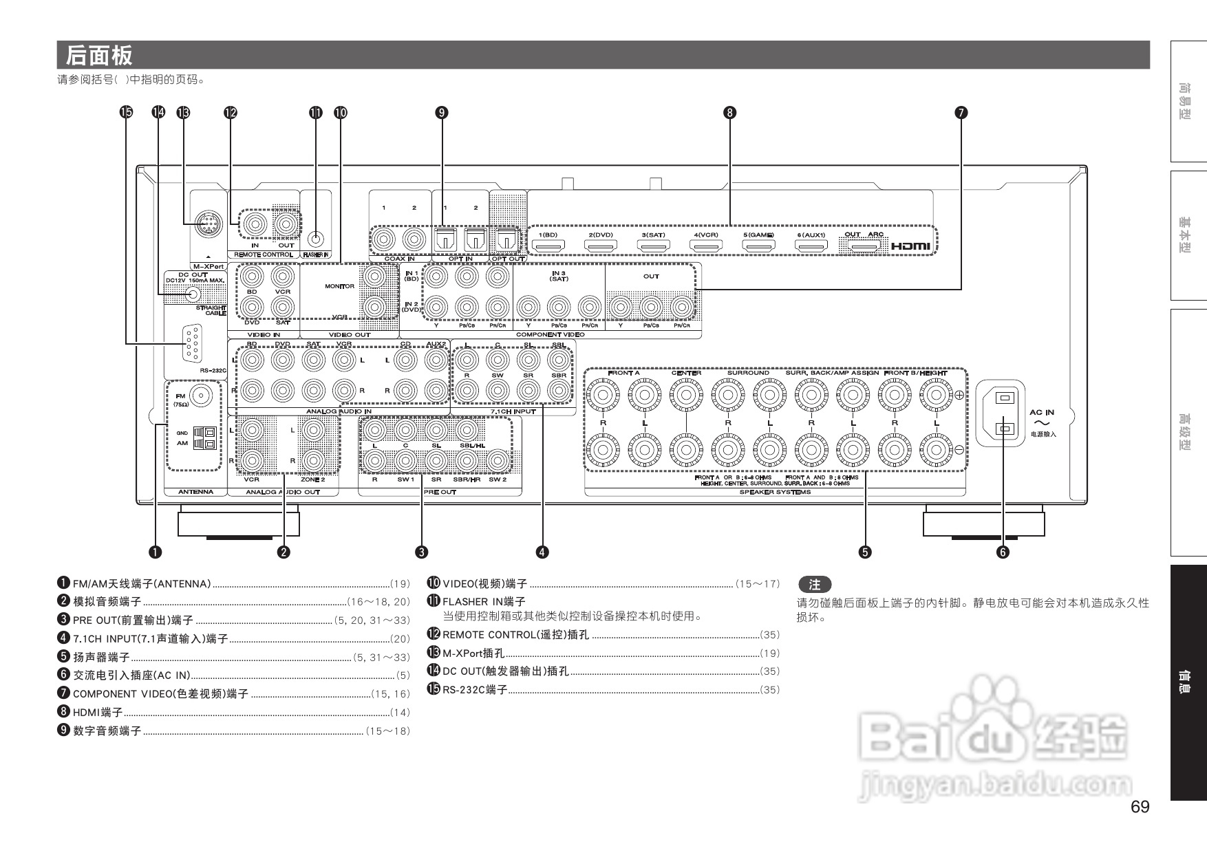 马兰士sr6005.功放使用说明书:[4]