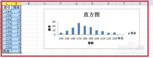 直方图和正态分布图的制作方法