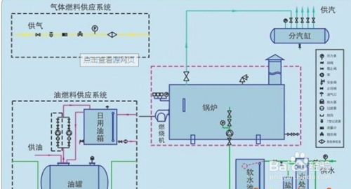 天然气锅炉的使用方法