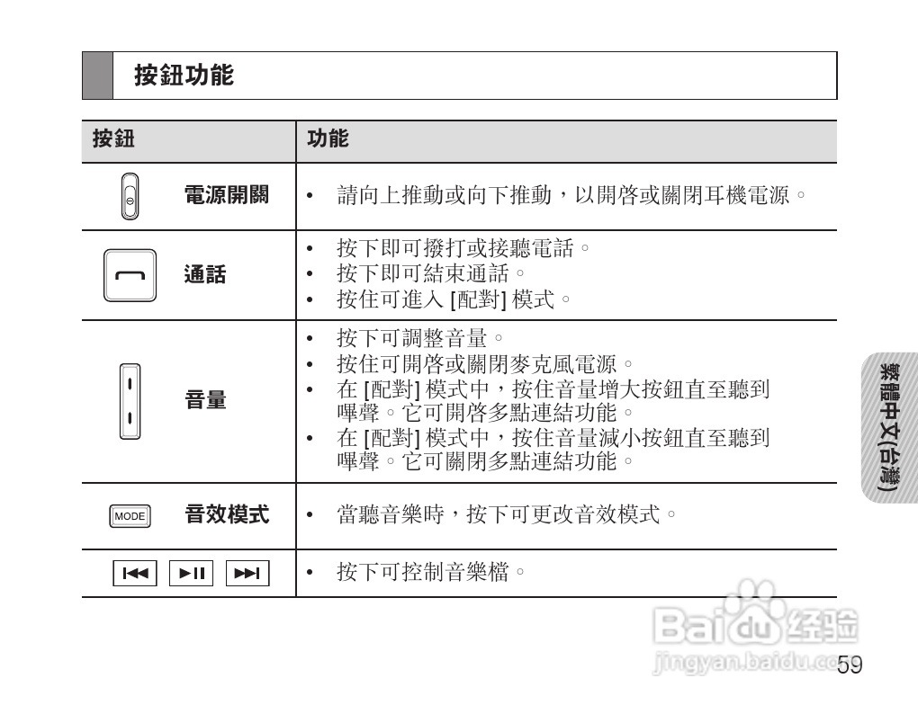 三星hs3000蓝牙耳机使用说明书:[7]