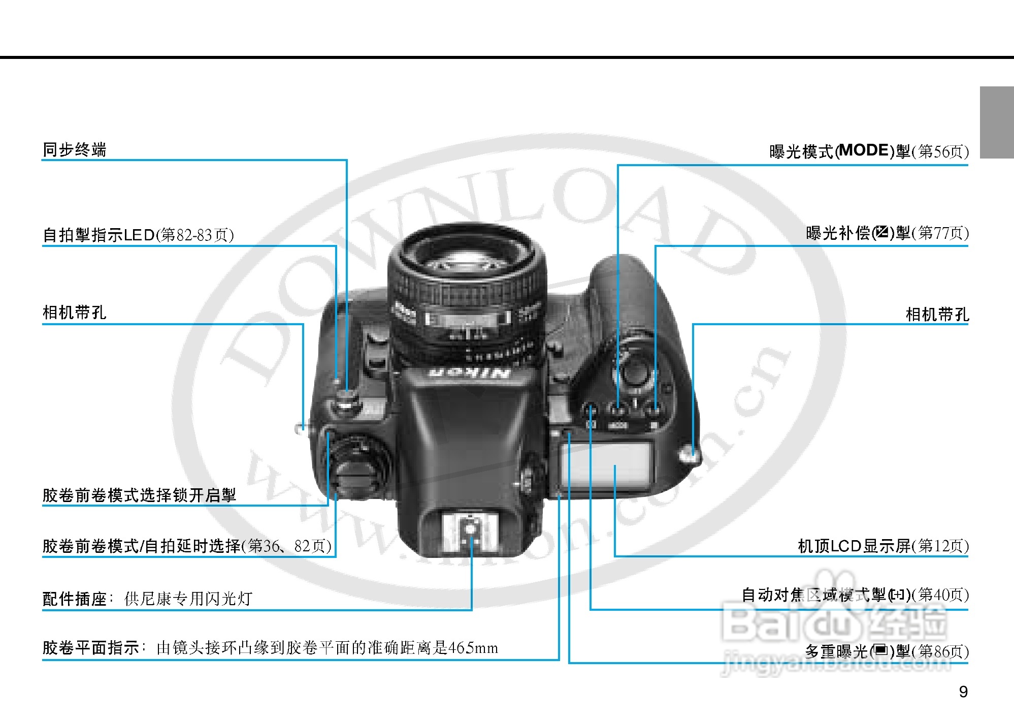 尼康f5数码相机使用说明书:[1]