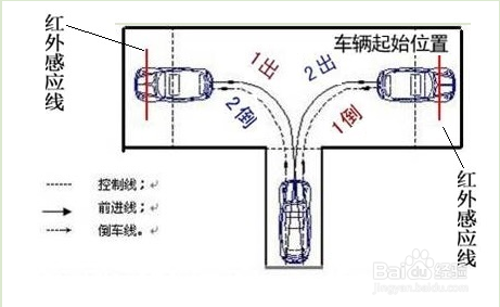 怎么快速学会倒车入库