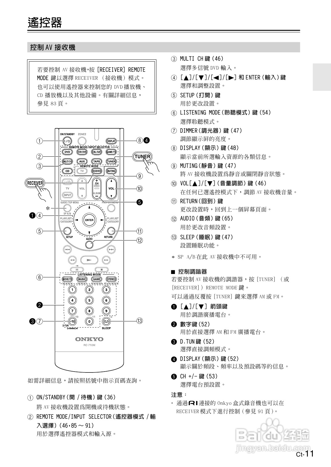 安桥tx-sr606型影音扩大机使用说明书:[1]