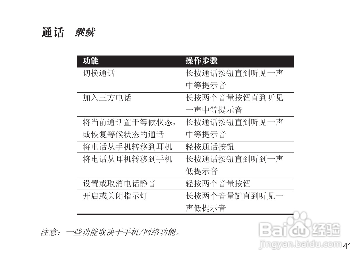 motorola miniblue h9迷你型蓝牙耳机说明书:[6]