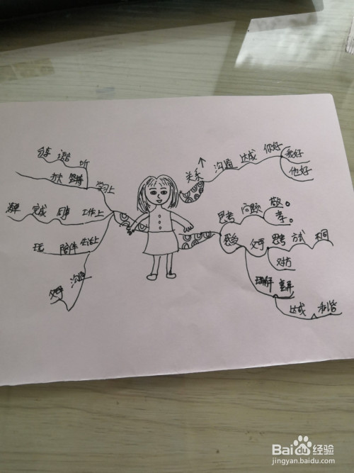 小屁孩上学记思维导图怎么画