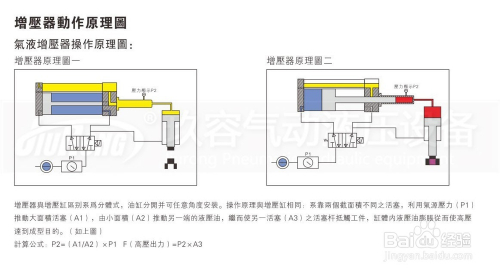 玖容气液增压器工作原理及控制动作说明