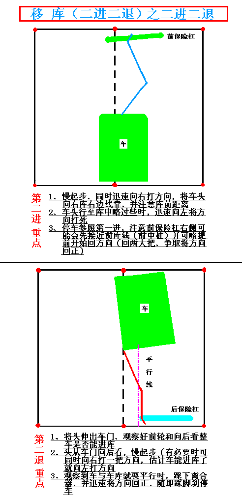 十二,移库(二进二退)之二进二退