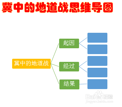 冀中的地道战思维导图简笔画