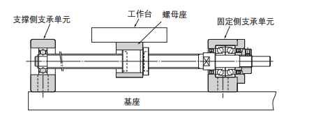 台湾tbi滚珠丝杠支撑座安装示例图解,安装过程
