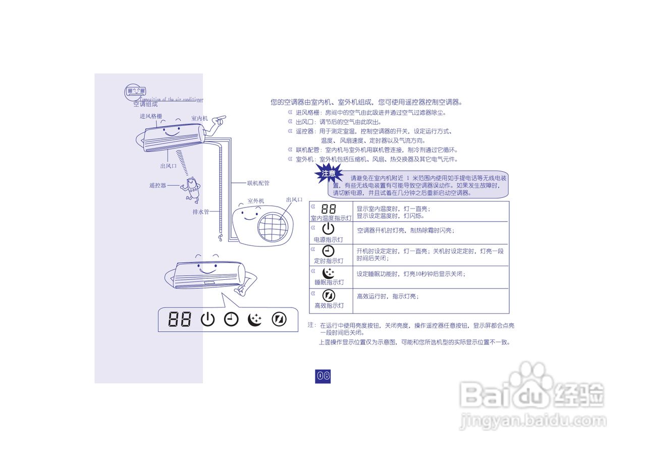 海信空调挂机kfr-35gw/77fzbph-1使用说明书:[1]