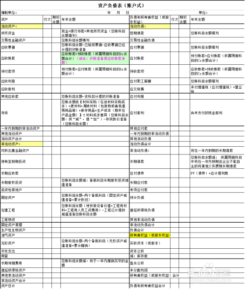 2017最新资产负债表计算公式