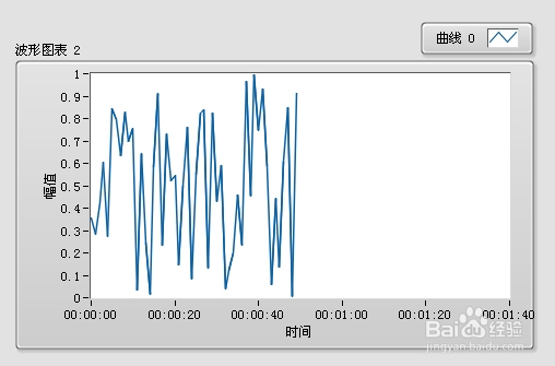 labview波形图表横轴设置成时间方法