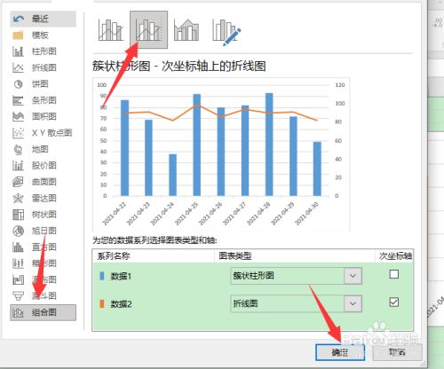 选择组合图 选择"组合图",选择簇状柱形图—次坐标轴上的折线图样式