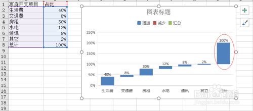 excel中瀑布图的使用