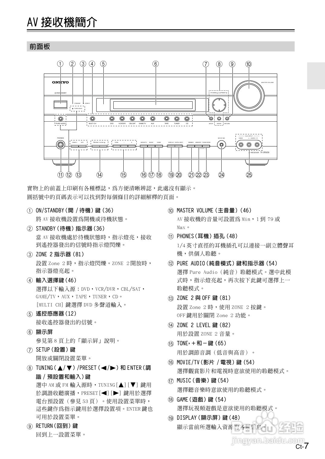 安桥tx-sr606型影音扩大机使用说明书[1]