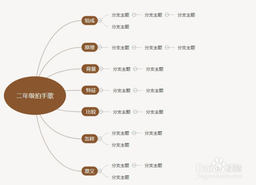 二年级拍手歌思维导图怎么画