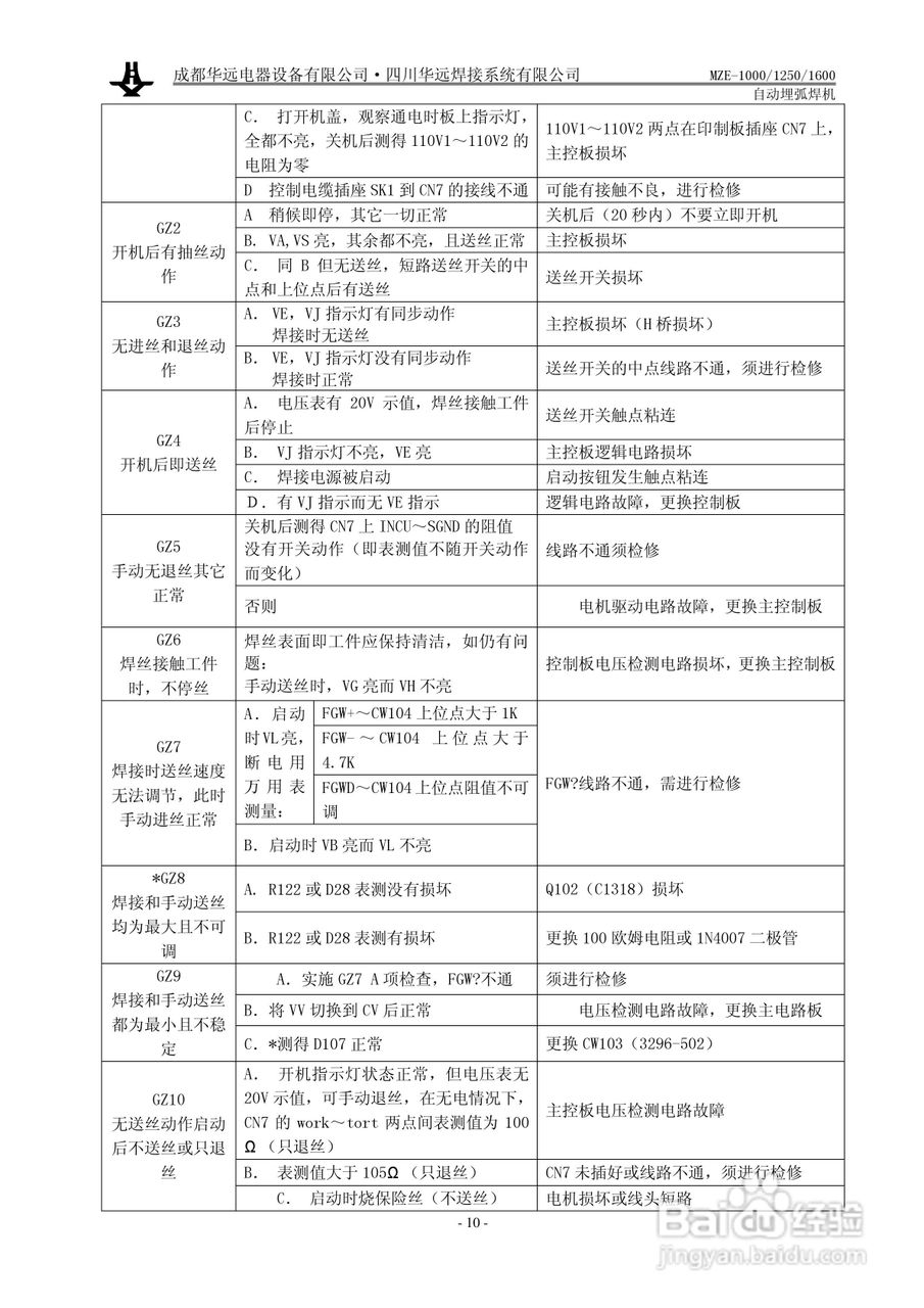 华远mze-1600自动埋弧焊机使用说明书:[2]