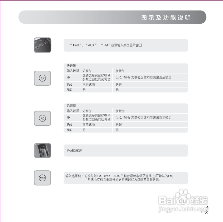 漫步者 m500音箱使用说明书