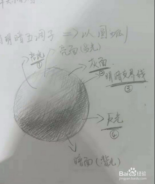 新手素描自学入门教程