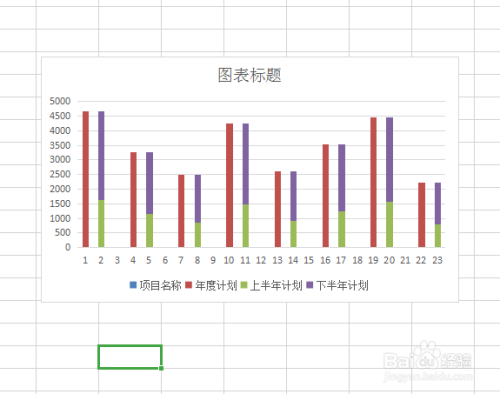 怎么制作双重柱状图